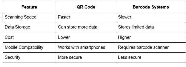 QR Code vs. Barcode Inventory Systems